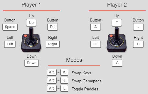 Controles